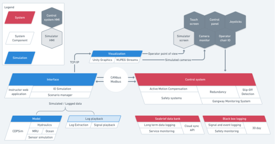 �����豸ʵ��Զ�̲���